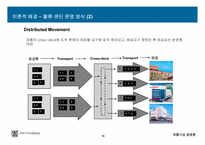GS마트의 기업 발전을 위한 연구-16