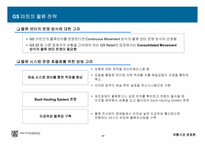 GS마트의 기업 발전을 위한 연구-18