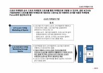스포츠스폰서십 및 선수마케팅의 효과 및 기업에서의 시사점-4