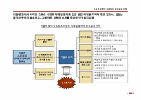 스포츠스폰서십 및 선수마케팅의 효과 및 기업에서의 시사점-7