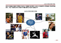 스포츠스폰서십 및 선수마케팅의 효과 및 기업에서의 시사점-8