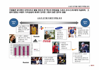 스포츠스폰서십 및 선수마케팅의 효과 및 기업에서의 시사점-9