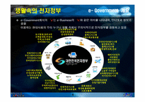 차세대 전자정부의 효과 분석 - 국가종합전자조달시스템을 중심으로-6