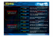 차세대 전자정부의 효과 분석 - 국가종합전자조달시스템을 중심으로-14