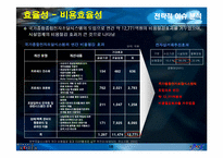 차세대 전자정부의 효과 분석 - 국가종합전자조달시스템을 중심으로-16