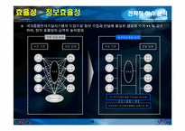 차세대 전자정부의 효과 분석 - 국가종합전자조달시스템을 중심으로-18