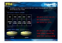 차세대 전자정부의 효과 분석 - 국가종합전자조달시스템을 중심으로-20
