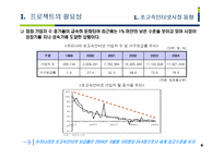 [이비즈니스] T 인터넷종량제 도입 타당성 분석-6