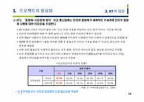 [이비즈니스] T 인터넷종량제 도입 타당성 분석-10