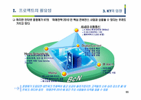 [이비즈니스] T 인터넷종량제 도입 타당성 분석-11