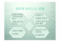[이비즈니스] 포인트파크의 비즈니스모델분석-8