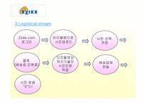 [이비즈니스] zzixx.com의 비즈니스모델분석-11