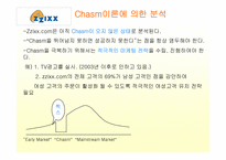 [이비즈니스] zzixx.com의 비즈니스모델분석-19
