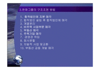 [조직론] 한화의 구조조정-5