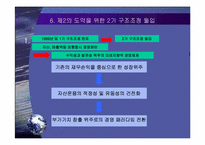 [조직론] 한화의 구조조정-20