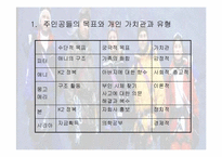 [조직행동론] 영화 버티칼리미트 분석-12