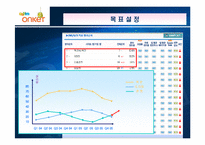 [인터넷비즈니스] 온켓 분석-4