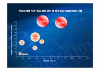 [인터넷비즈니스] 온켓 분석-5