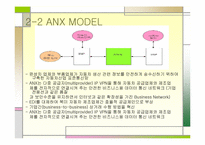 [인터넷비즈니스] 자동차업계의 e-비즈니스(ANX & KNX)-8