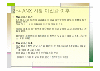 [인터넷비즈니스] 자동차업계의 e-비즈니스(ANX & KNX)-10