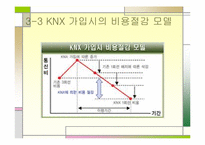 [인터넷비즈니스] 자동차업계의 e-비즈니스(ANX & KNX)-15