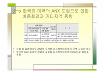 [인터넷비즈니스] 자동차업계의 e-비즈니스(ANX & KNX)-18