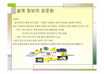 [인터넷비즈니스] 자동차업계의 e-비즈니스(ANX & KNX)-20