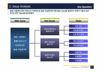 [인터넷비즈니스] 음악산업의 P2P 서비스는 지속적 성장이 가능한가-10