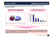 [인터넷비즈니스] 음악산업의 P2P 서비스는 지속적 성장이 가능한가-13