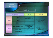 [기업경영] 오리온 초코파이의 중국시장성공사례-11