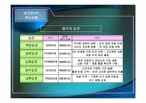 [기업경영] 오리온 초코파이의 중국시장성공사례-12