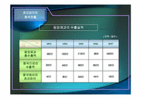 [기업경영] 오리온 초코파이의 중국시장성공사례-13