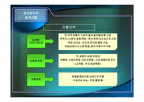 [기업경영] 오리온 초코파이의 중국시장성공사례-15