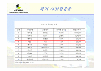 [기업경영론] 넥슨의 카트라이더 개발 사례-8