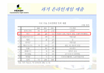 [기업경영론] 넥슨의 카트라이더 개발 사례-9