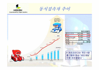 [기업경영론] 넥슨의 카트라이더 개발 사례-13