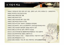 [기업경영론] 국순당 기업사례-6