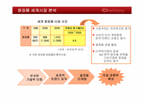 [기업경영론](주)에이블씨엔씨-미샤 사례-9
