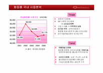 [기업경영론](주)에이블씨엔씨-미샤 사례-10