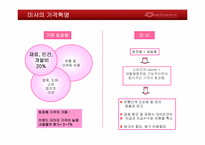 [기업경영론](주)에이블씨엔씨-미샤 사례-13