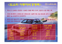 [기업경영] 도요타 경영사례-7
