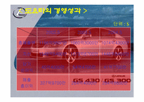 [기업경영] 도요타 경영사례-14