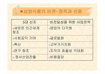 [기업경영] 삼양라면의 성공요인과 경영전략-4