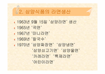 [기업경영] 삼양라면의 성공요인과 경영전략-5