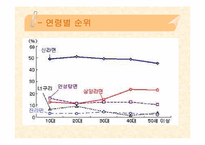 [기업경영] 삼양라면의 성공요인과 경영전략-14