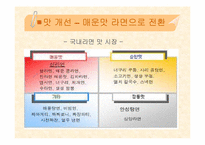 [기업경영] 삼양라면의 성공요인과 경영전략-16