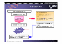 [기업경영론] 유한킴벌리 사례-6