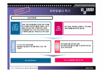 [기업경영론] 유한킴벌리 사례-7