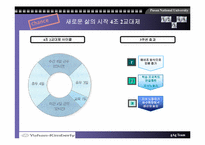[기업경영론] 유한킴벌리 사례-8