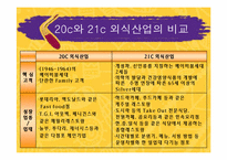 [기업경영론] 아웃백 스테이크하우스 사례-6